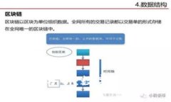 TokenPocket市场分析：数字资