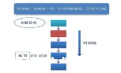 izada/izada不要碰虚拟币：理