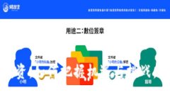 虚拟币领域投资：如何把
