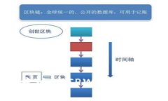 如何方便快捷地为TPWalle