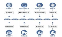 WOC虚拟币：2023年区块链投