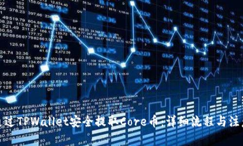 如何通过TPWallet安全提取Core币：详细流程与注意事项