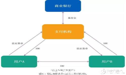 
深入了解PCN虚拟币：如何投资、市场分析及未来趋势