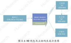 TCCN虚拟币：未来数字经济