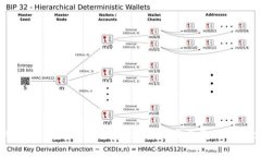 新版TPWallet指纹交易设置指