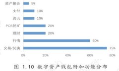 全面解析TPWallet对TRC10代币