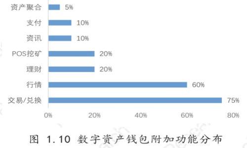 全面解析TPWallet对TRC10代币的支持和应用
