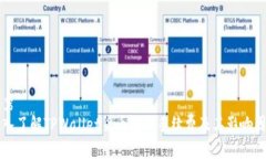 优秀深入了解TPWallet货币转