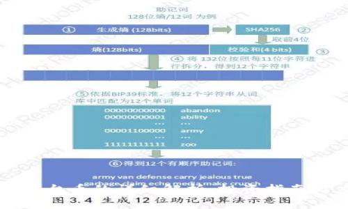 虚拟币与平台币的详细解析：投资指南与应用前景