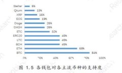 深入了解TPWallet中的ETH钱包