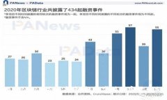 TPWallet BTTold交易指南：轻