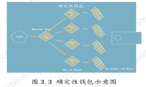 全面解析TPWallet服务：安全、便捷、高效的数字资产管理解决方案