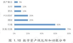 TPWallet提取手续费详解：如