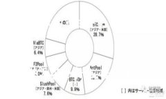 biao ti/biao ti虚拟货币JULD：