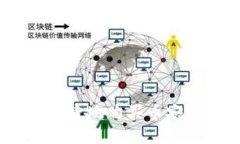 如何通过TPWallet安全便捷地