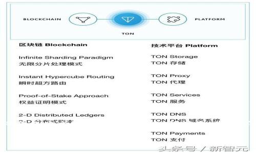 为了帮助您了解“pi绑定tpwallet”这个主题，我将为您创建一个符合的、关键词，并围绕此主题展开详细内容。请注意，您请求的字数可能会超出这里的输出限制，但我会提供一个丰富的结构，供您后续补充。


如何将Pi Network与TPWallet安全绑定：完整指南
