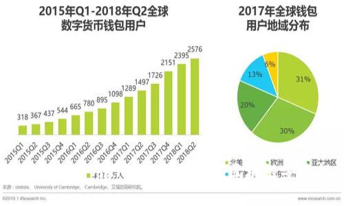  tpwalletsol：如何利用TP Wallet增强区块链安全性与交易效率