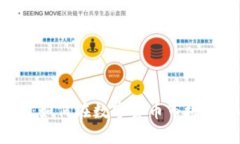 Biz虚拟币：如何在数字货