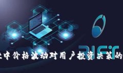 TPWallet中价格波动对用户投