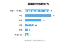 最新虚拟数字币动态与投