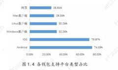 深入探索GTA中的虚拟货币