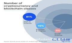 如何高效联系TokenPocket支持