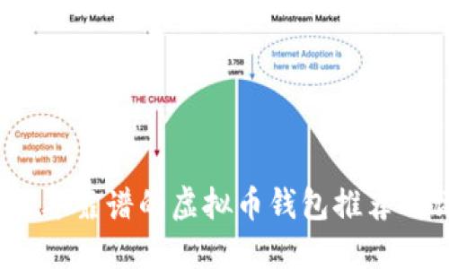 2023年靠谱的虚拟币钱包推荐与评测