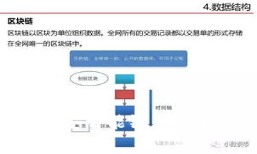 全面解析TPWallet：币安智能链（BSC）上的高性能数字钱包