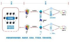 TokenPocket钱包下架原因及影