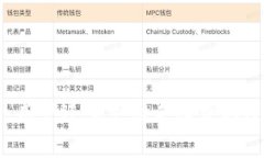 TPWallet交易失败，用户还需