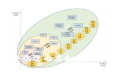 2023年最受欢迎的虚拟币软
