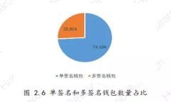 如何通过 TPWallet 转换人民