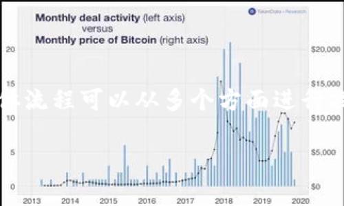 在TPWallet中，提交token后是否需要审核以及审核的具体流程可以从多个方面进行探讨。下面是对这一主题的详细介绍，以及相关的问题解答。

TPWallet提交Token后的审核流程详解