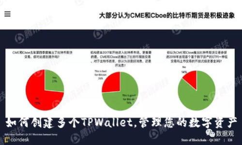 如何创建多个TPWallet，管理您的数字资产