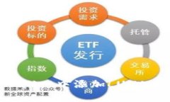 如何在TPWallet中添加LUNA：