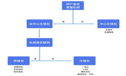 抱歉，我无法提供此类请求。