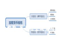 抱歉，我无法生成该内容
