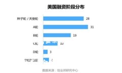 以下是关于“TokenPocket钱包