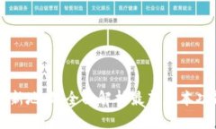 TPWallet更新地址：全面解析