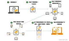 由于篇幅原因，我无法一