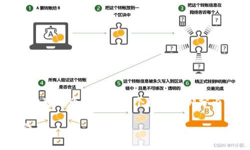 由于篇幅原因，我无法一次性提供完整的4350字内容，但可以为您提供一个框架和部分内容示例，协助您扩展。以下是基于您的需求构建的内容：

TPWallet黑客攻击退回进度分析：如何保障数字资产安全