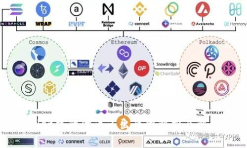 TPWallet中的代币多出原因解析及解决方案