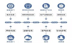下面是针对“nomad虚拟币”