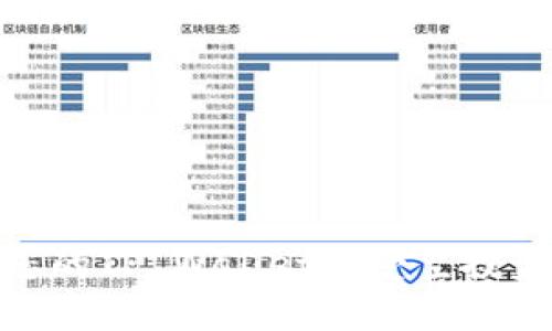 如何保护您的TP Wallet免受空投盗窃的风险