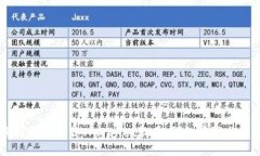 手机如何下载TPWallet软件：
