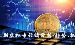 2023年近期虚拟币行情分析