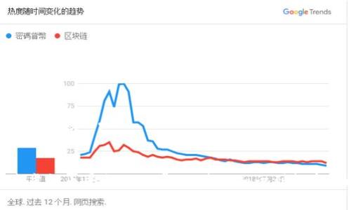 **标记内容**:**


探索虚拟币平台的世界：从基础知识到投资策略