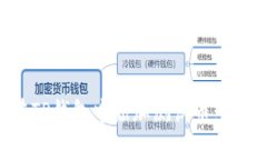 如何在TP钱包中添加测试币