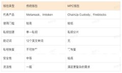 解析TPWallet无法使用的原因