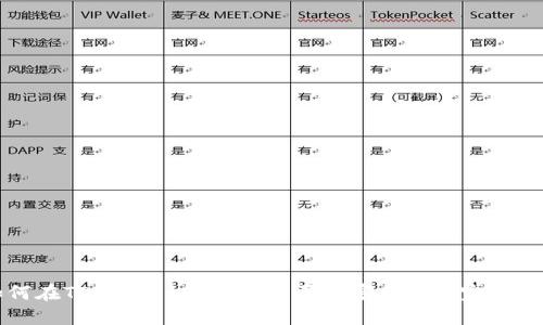 如何在TPWallet上安全购买加密货币: 完整指南